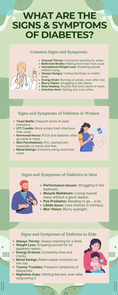 what are the signs and symptoms of diabetes