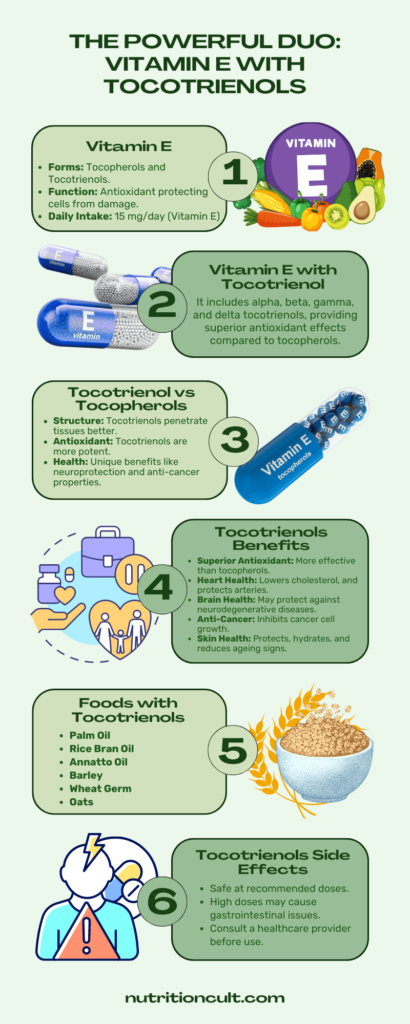 vitamin E tocotrienols